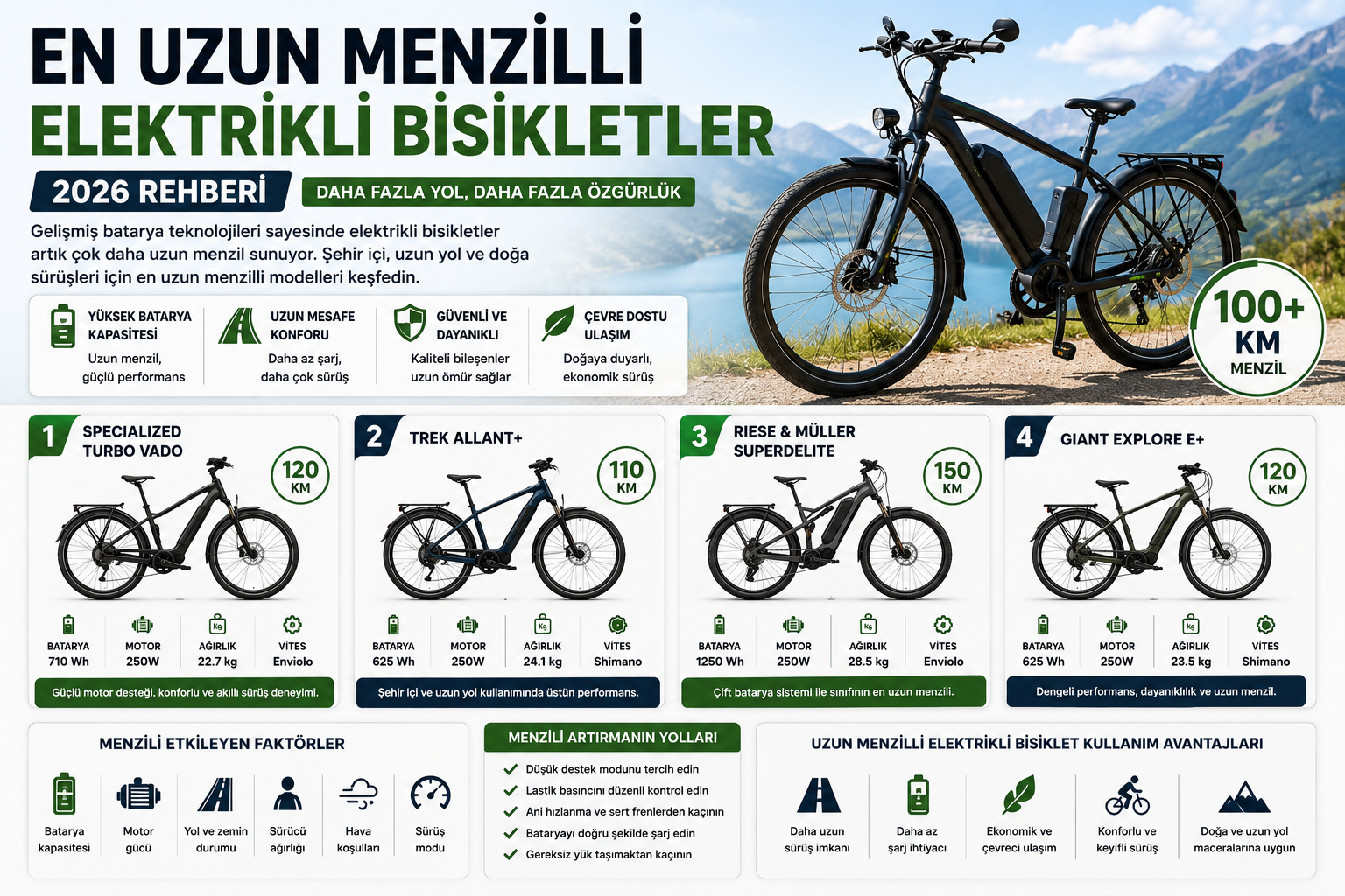 En uzun menzilli elektrikli bisiklet modelleri