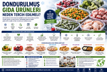Dondurulmus-Gida-Urunleri-Neden-Tercih-Edilmeli